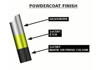 Powder Coating