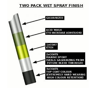 Two Pack Wet Spray Finish